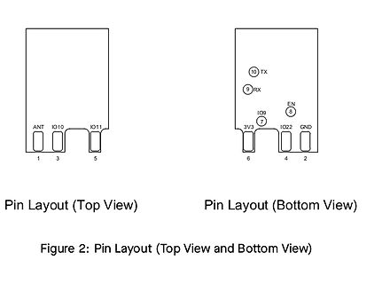 Pin-Layout einer Platine in Top- und Bottom-View