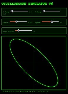 Oszilloskop Simulator V6 mit Lissajous-Figur