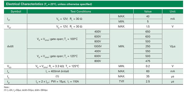 Tabelle der elektrischen Charakteristika eines Bauteils