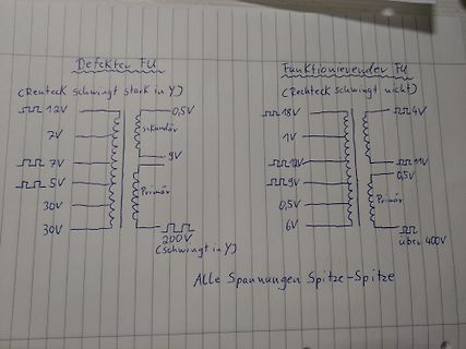 Handgezeichneter Vergleich defekter und funktionierender FU