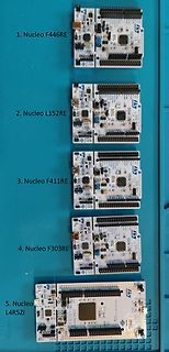 Fünf verschiedene ST Nucleo Mikrocontroller-Boards