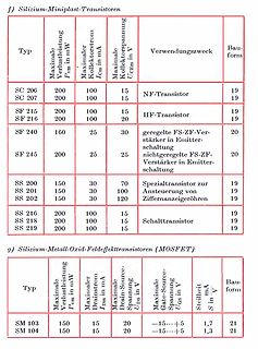 Tabellen von Silizium-Transistoren und MOSFETs