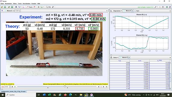 Abfotografierter Bildschirm der Tracker-Software mit Physik-Experiment