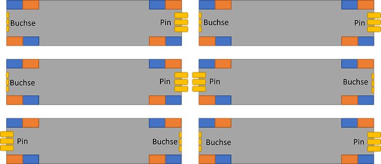 Schematische Darstellung von Pin und Buchse Verbindungen