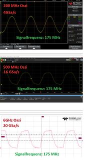 Vergleich von Oszilloskop-Messungen bei 175 MHz