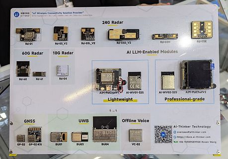 Produktübersicht von Ai-Thinker IoT Modulen