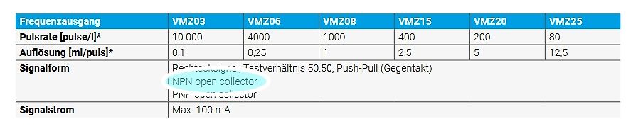 Tabellenausschnitt technischer Spezifikationen