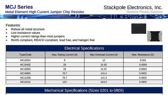 Datenblatt Stackpole Electronics MCJ Series Jumper Chip Resistor