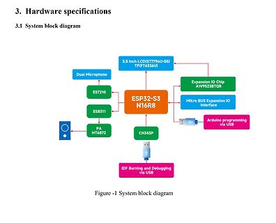 System Blockschaltbild mit ESP32-S3