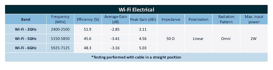 Tabelle mit Wi-Fi elektrischen Spezifikationen