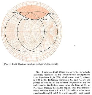 Smith-Chart für Transistor-Oszillator-Design