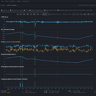 Software-Dashboard mit GNSS-Messdaten und Graphen
