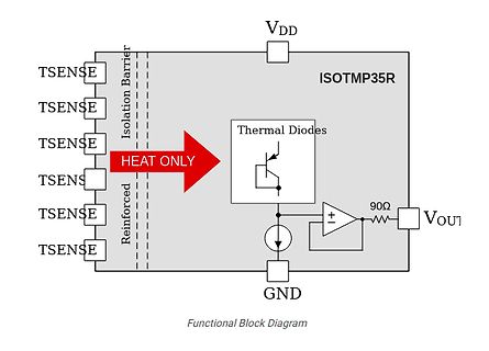 Blockschaltbild eines Temperatursensors mit galvanischer Trennung