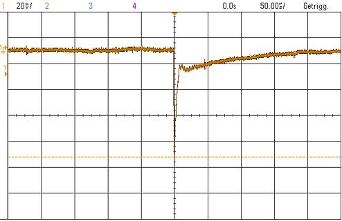 Oszilloskop-Messkurve eines transienten Signals