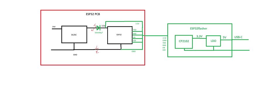 Blockschaltbild ESP32 PCB und ESP32flasher