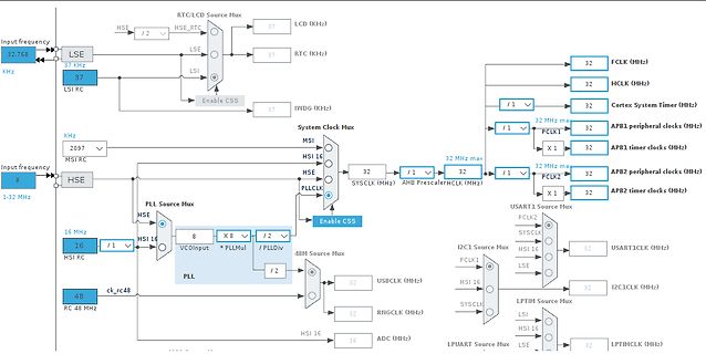 Blockschaltbild der Taktquellen und Takteinheiten eines Mikrocontrollers