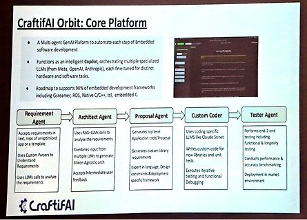Präsentationsfolie CraftifAI Orbit Plattform