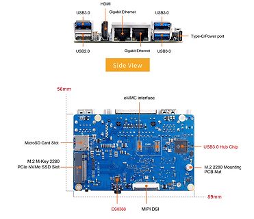 Beschriftete Ansichten einer Single Board Computer Leiterplatte