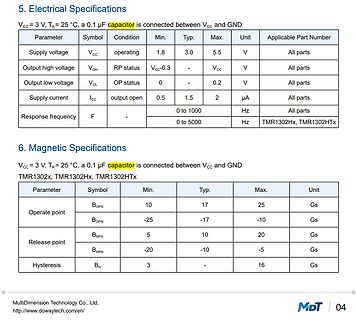 Datenblatt Ausschnitt Elektrische und Magnetische Spezifikationen