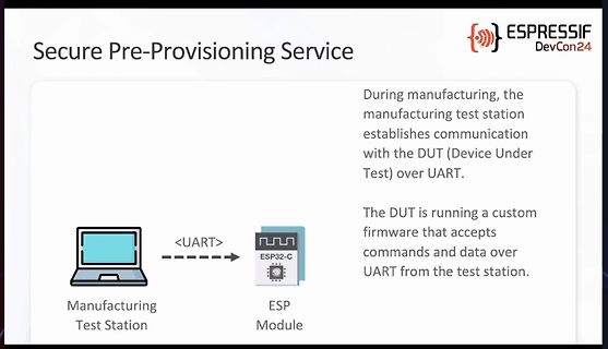 Diagramm zum Secure Pre-Provisioning Service
