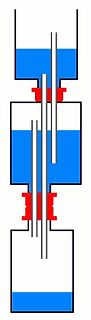 Skizze eines hydraulischen oder pneumatischen Systems