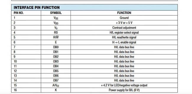 Tabelle der Interface-Pin-Funktionen