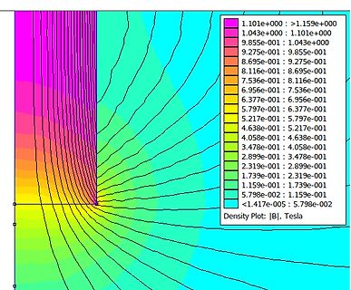 Simulation der Magnetfeldstärke B in Tesla