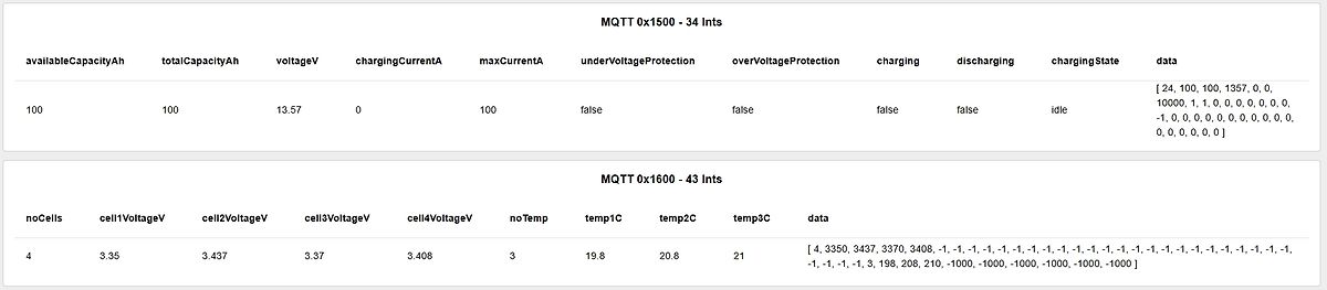 MQTT Datenprotokoll Werte für Batterieparameter