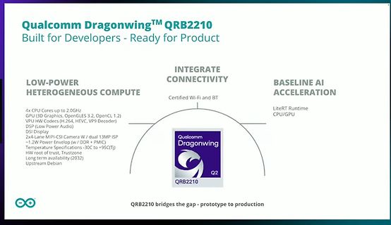 Präsentationsfolie Qualcomm Dragonwing QRB2210