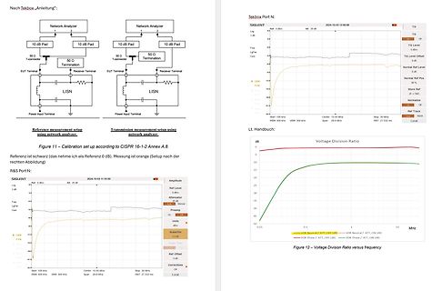 Schaltplan und Messdiagramme eines Network Analyzers