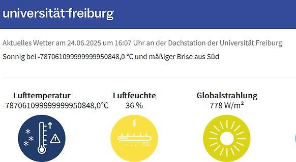 Wetterdaten der Universität Freiburg