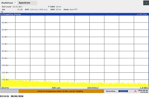 Spektrum-Analyse eines Signals