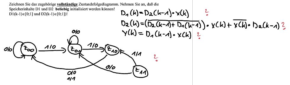 Handgezeichnetes Zustandsfolgediagramm und mathematische Gleichungen