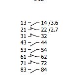 Tabelle mit Zahlenpaaren und Werten