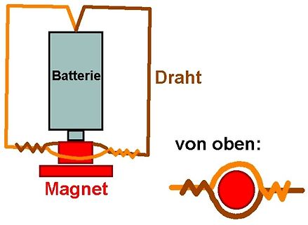 Skizze eines elektromagnetischen Aufbaus