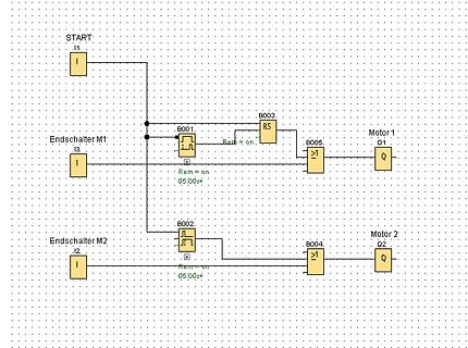 SPS-Funktionsplan für zwei Motoren