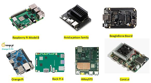 Verschiedene Single Board Computer und Entwicklungskarten