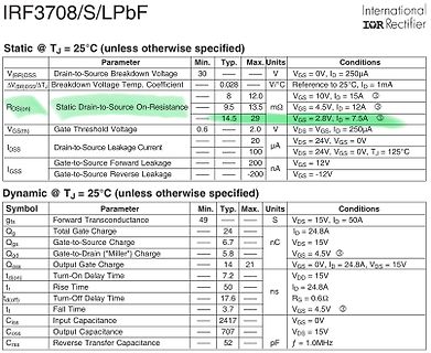 Datenblatt-Tabelle eines IRF3708 MOSFETs