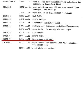 Fehlertabelle eines Mikrocontrollers oder Systems
