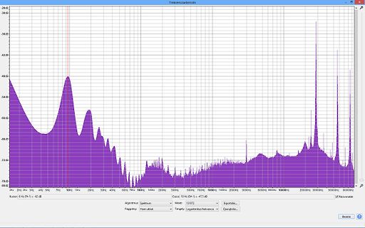 Frequenzanalyse Diagramm