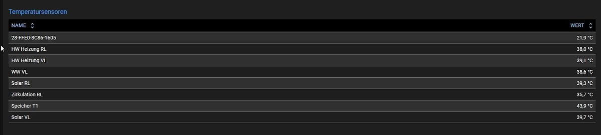 Tabelle mit Temperatursensoren und Messwerten