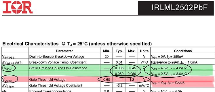 Ausschnitt aus einem Datenblatt eines MOSFETs