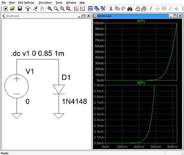 Schaltplan und Kennlinien einer Diode in LTspice
