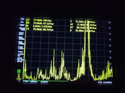 Spektrumanalyse auf einem Display