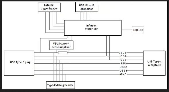 Blockschaltbild einer USB Type-C Schaltung mit Infineon PSoC