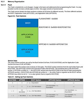 Dokumentation zur Flash-Speicherorganisation