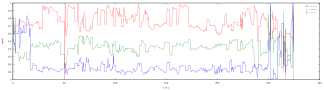 preview image for MeWkXPAtayQ.mp4_plot_hls.svg