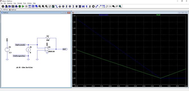LTspice Schaltplan und Simulationsergebnis