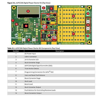 dsPIC33A Digital Power Starter Kit mit Komponentenliste