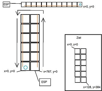 Grafische Darstellung von Speicheradressen und Matrix-Struktur